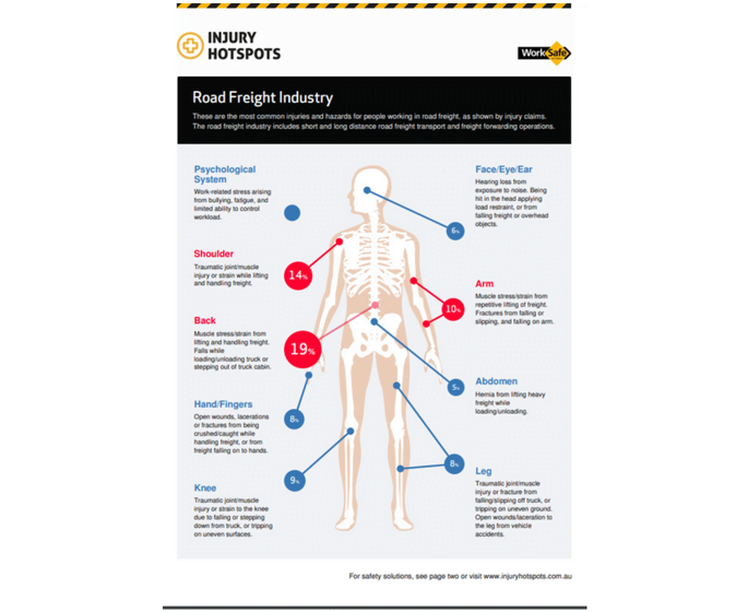 Road Freight Industry Injury Hotspots