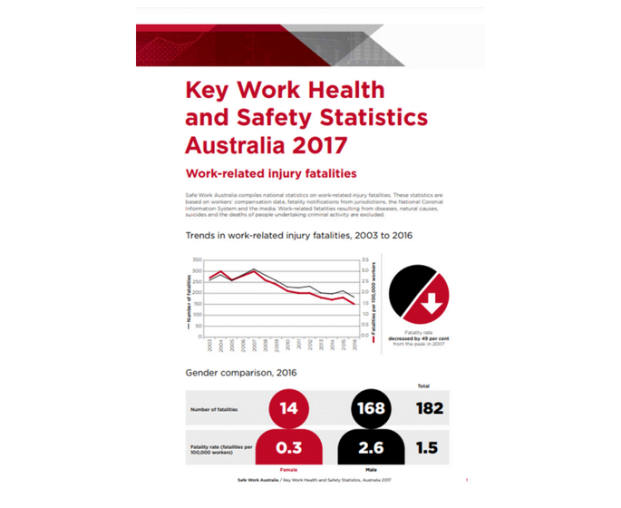 Key Work Health & Safety Statistics Australia 2017